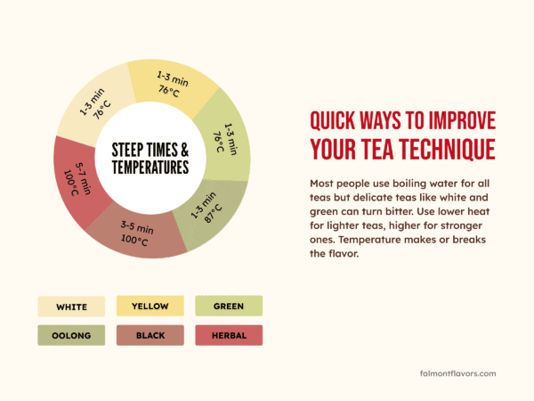 Guide to Brewing Tea the Right Way; Tips Praktis untuk Tingkatkan Kualitas Seduhan Teh
